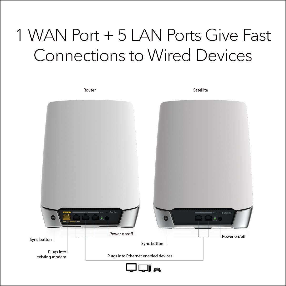 Netgear Orbi Tri-Band Mesh Wi-Fi 6 System (Open Box) - Gallery 12