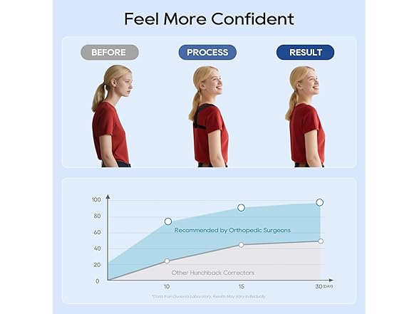 Posture Corrector Unisex