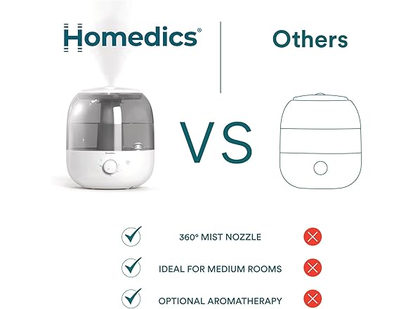 Homedics Ultrasonic Top Fill Humidifier