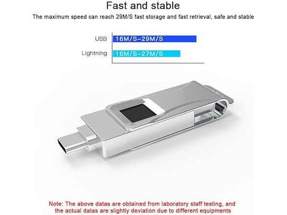 ZOIOT Rotary Case Fast Flash encryption