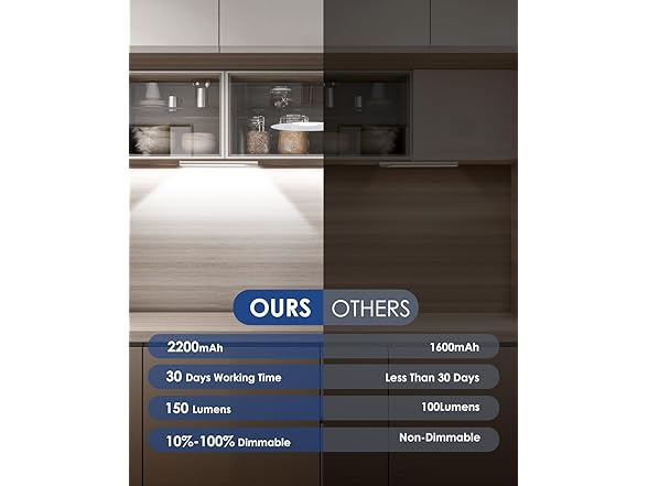 VerRon B0FQJQDWHR 2 Pack 10in Under Cabinet Lighting