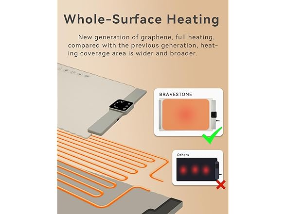 (2 Pack) Food Warmer Mat