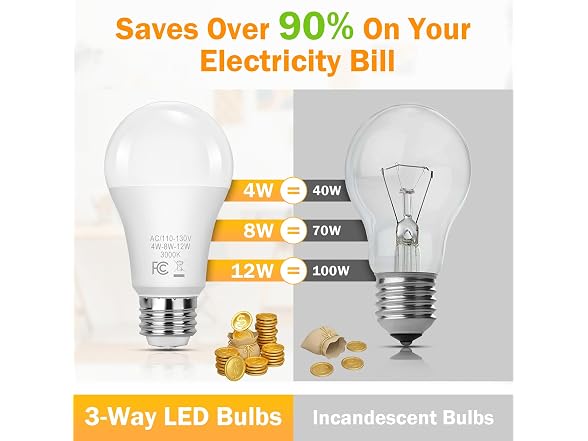 Yochoice 3 Way Light Bulbs A19 3 Way LED Bulbs