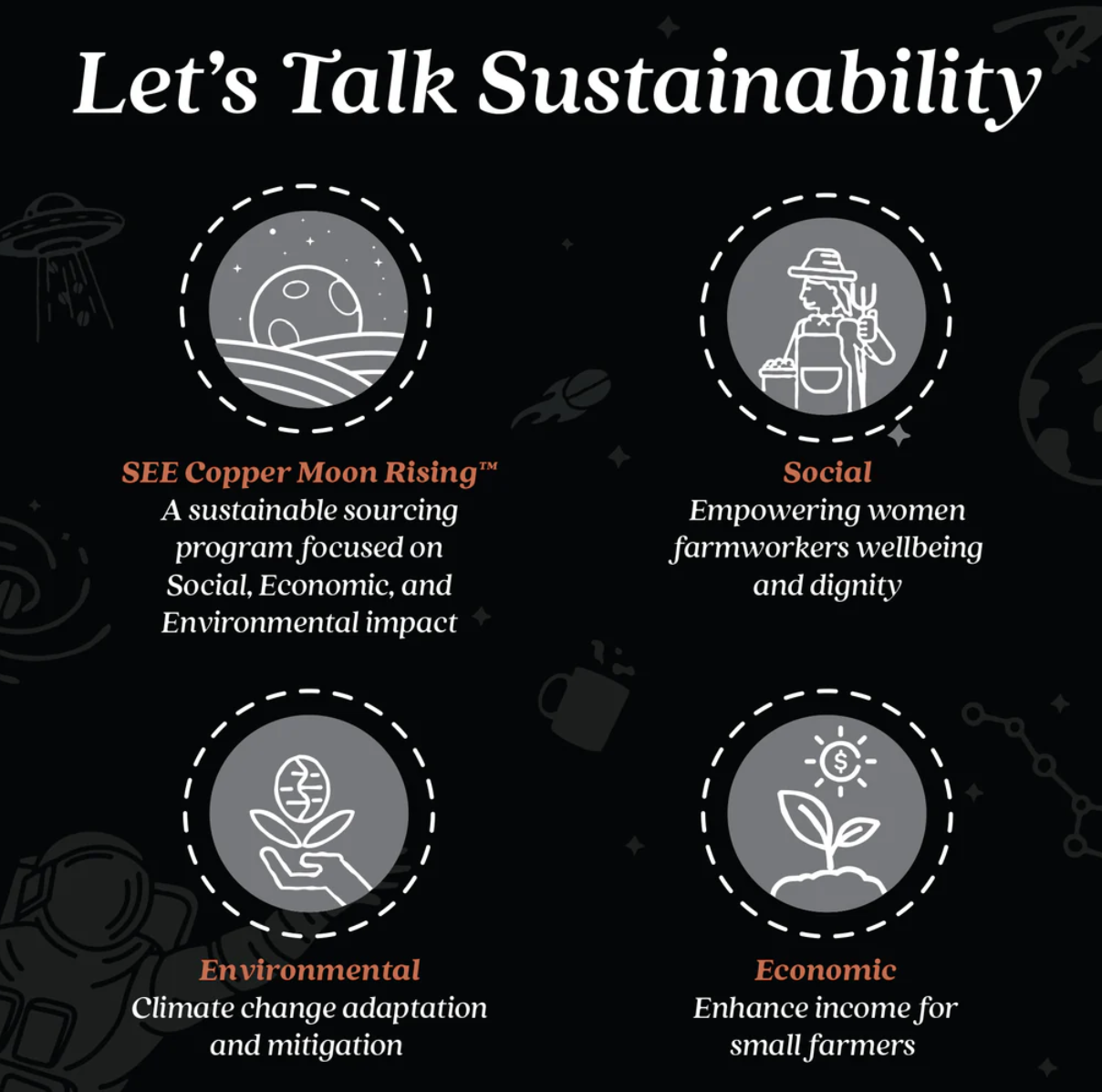 (3 Pack) Copper Moon Coffee - Costa Rica Medium - Gallery 6