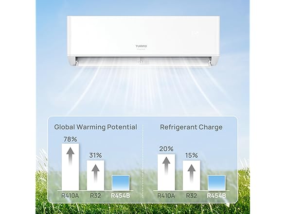 TURBRO 12K BTU Ductless Mini Split Inverter AC