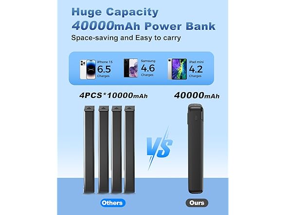 Eliegntist 40000mAh Portable Charger