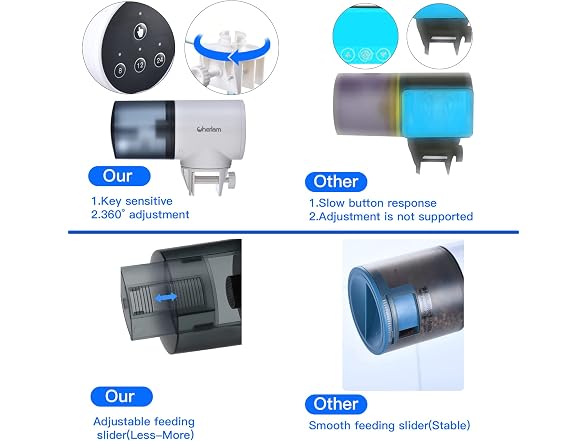 Cherlam Automatic Fish Feeder, Aquarium Fish Feeder Dispenser