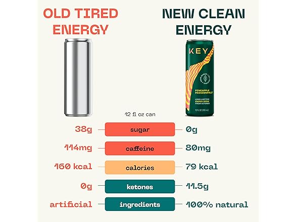 12PK KEY Ketone Energy Drink - Sugar Free