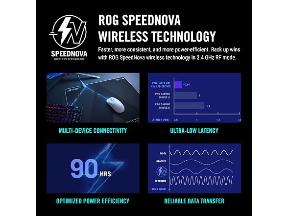 ASUS ROG Harpe Ace Aim Lab Wireless Gaming Mouse