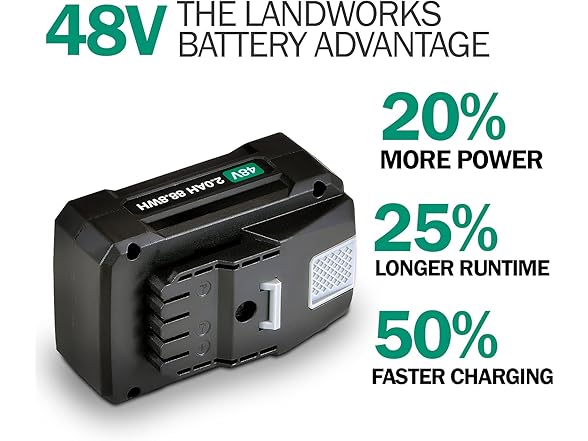 Landworks Super Duty Pro 48V DC 2Ah Lithium Ion Rechargeable Battery