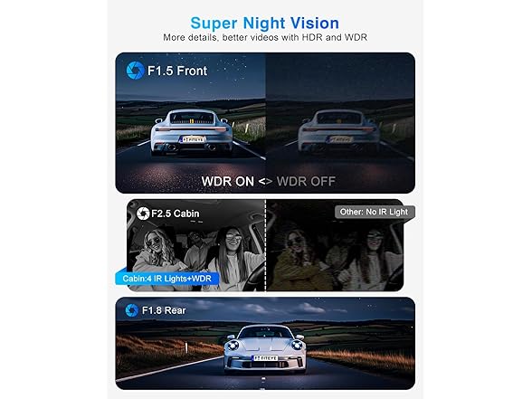 Fiteye 3-Channel 4K Dash Cam