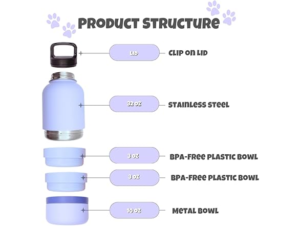 OhmyPet Pet Water Bottle Station with 3 Bowls