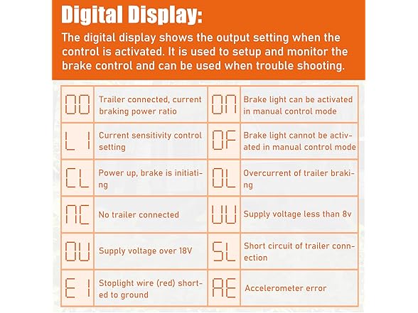 Universal Proportional Trailer Brake Controls