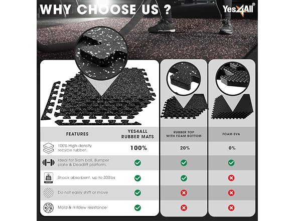 Yes4All Rubber Floor Mats 24 Sq Ft