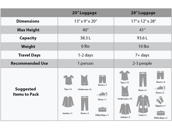 Rockland Melbourne Hardside Expandable Spinner Luggage