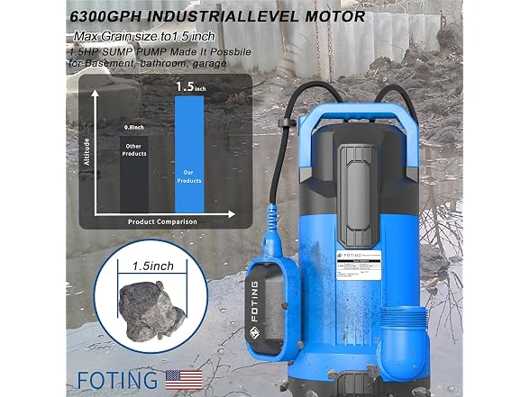 FOTING 1.5HP 6300GPH Sump Pump Float