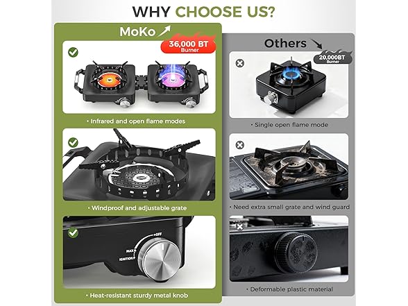 MoKo Propane Camping Stove