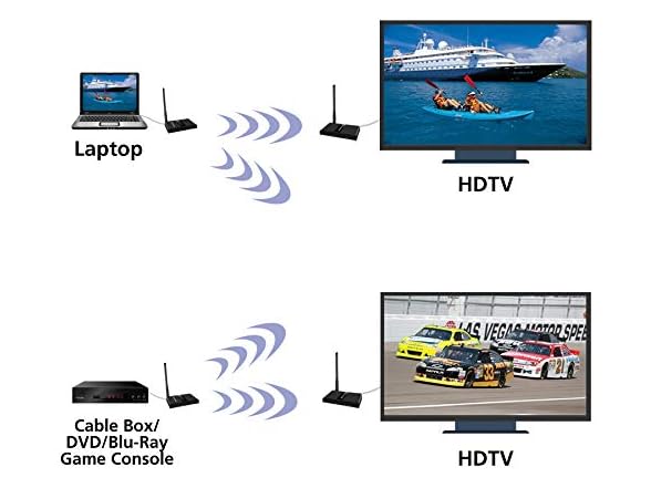 Diamond Multi-Channel 2X2 Wireless HDMI 5GHz Stream Kit