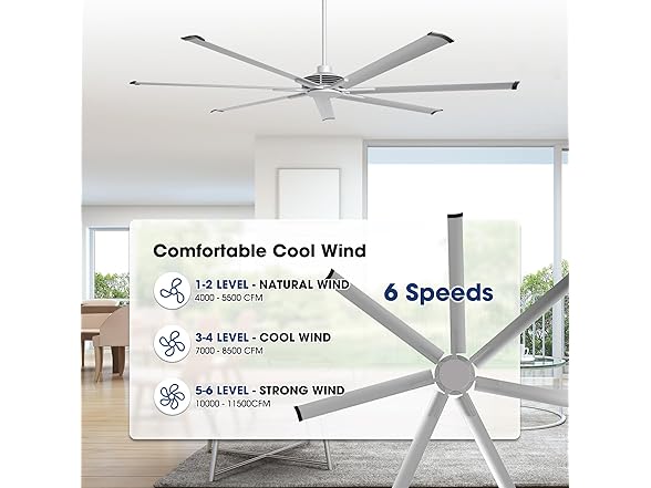 Parrot Uncle F8311S110V 100" Silver Industrial Ceiling Fan
