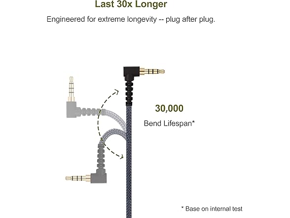 Female Stereo Audio Headphone Extension