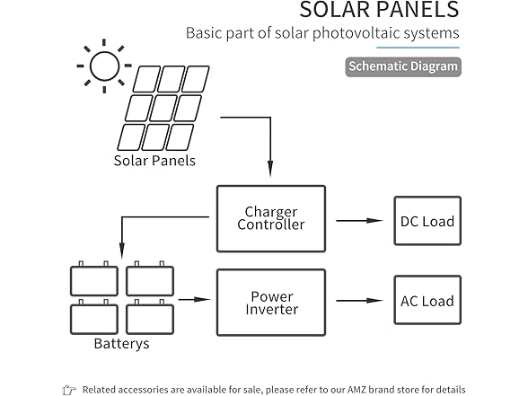 ACOPOWER 100w 12v Monocrystalline Solar Panel