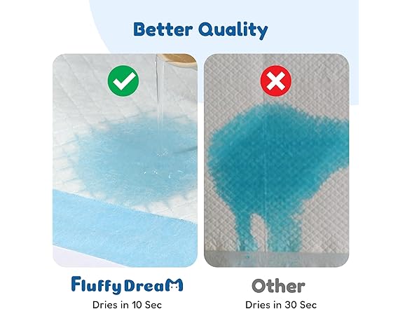 FluffyDream Pet Training Pad 22"x22", 100PCS