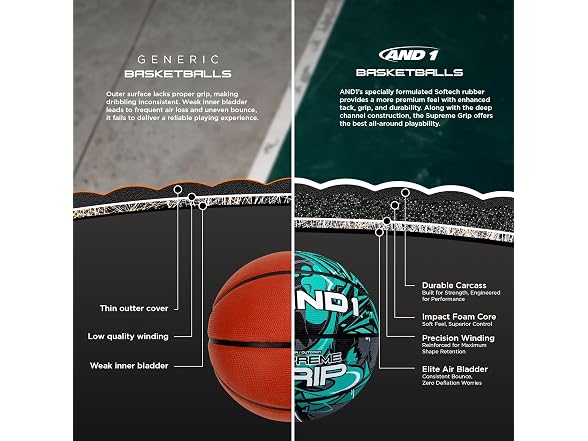 AND1 Supreme Grip Rubber Basketball: