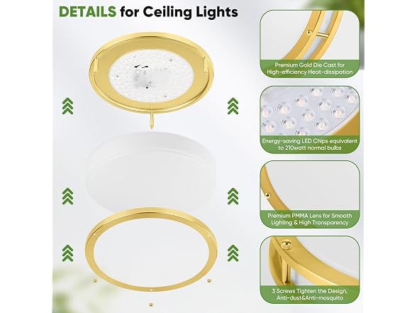 TOBUSA B0FT3DCHRL 2-Pack LED Flush Mount Ceiling Light