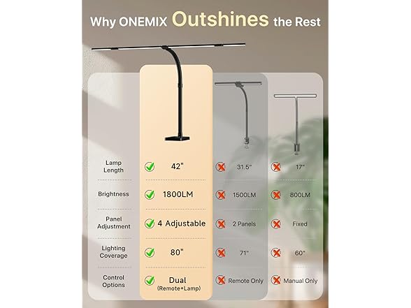 ONEMIX LED Desk Lamp with Clamp