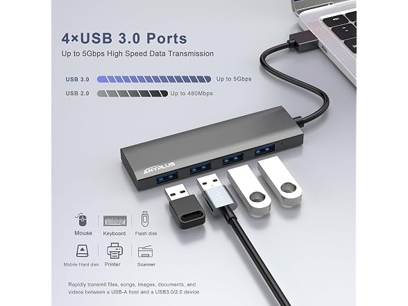 ANYPLUS USB Hub 3.0