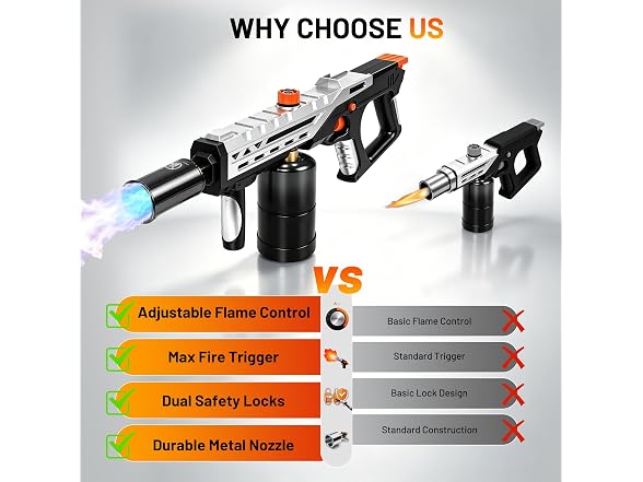 PricoJoy Propane Torch Flame Thrower