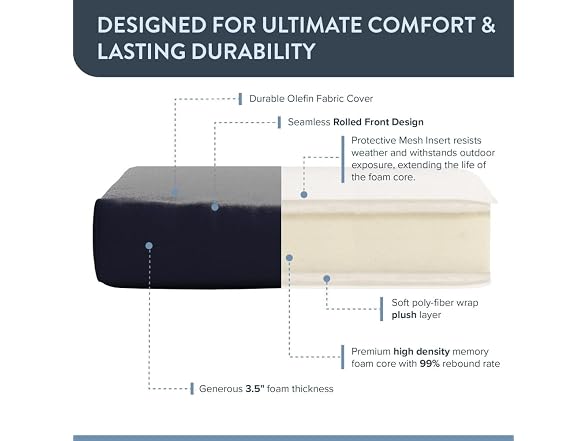 California Umbrella Patio Seat Cushion, 20 x 40 Inch