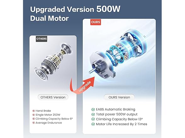 AIRHOT Foldable Electric Wheelchair for Adults, 15 Miles Lon (Open Box)