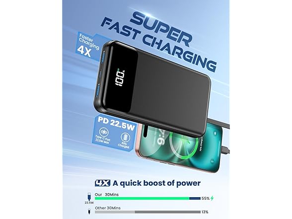 OHOVIV 50000mAh Power Bank with Built In Cables