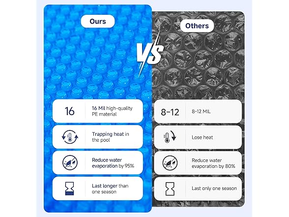 Pool Solar Cover, 12 x 24 ft Durable 16 mil Pool Covers for Inground & Above Ground Pools, Solar Pool Heater, Rectangle Solar Blanket with Bubbles, Blue (Open Box)