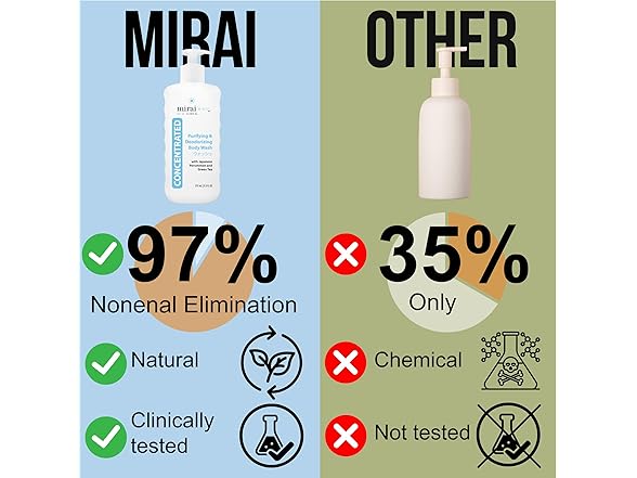 Mirai Clinical Body Wash for Strong Body Odor