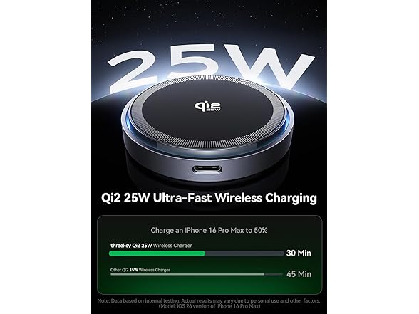 (2 Pack) THREEKEY for MagSafe Charger | Qi2 | 25W