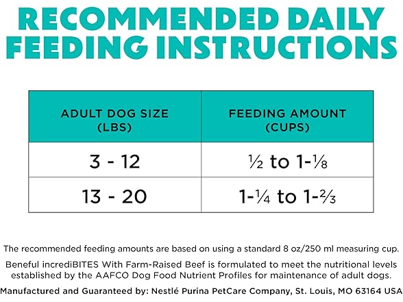 Purina Beneful Incredibites With Farm-Raise Beef