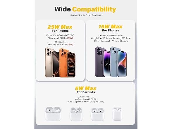 WayLite 25W Wireless MagSafe Charger