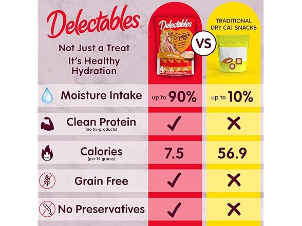 2PK Delectables Squeeze Up Variety Pack
