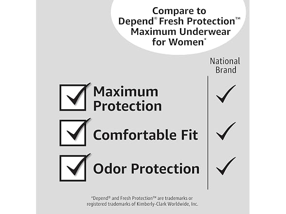 Amazon Basics | Maximum 60 Count