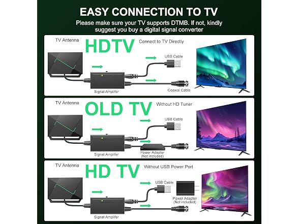 QIRUOZ TV Antenna Amplified HD Signal