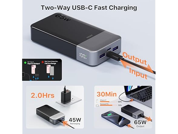 JUOVI 65W 20000mAh Laptop Power Bank