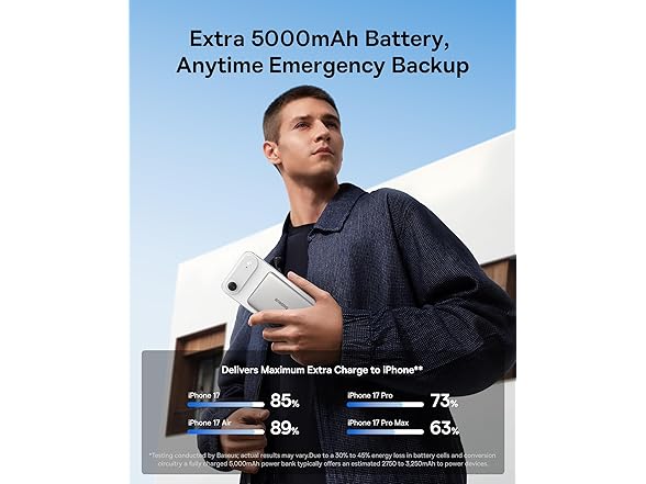 Baseus Picogo 0.3" Ultra Slim Power Bank | 5K mAh 20W