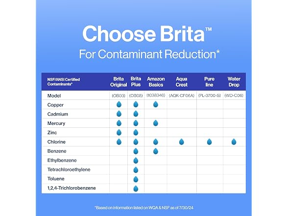 Brita 635504CDN4 4ct Pour Through Filters