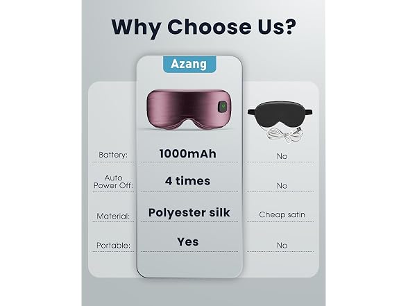 Azang Heated Eye Mask