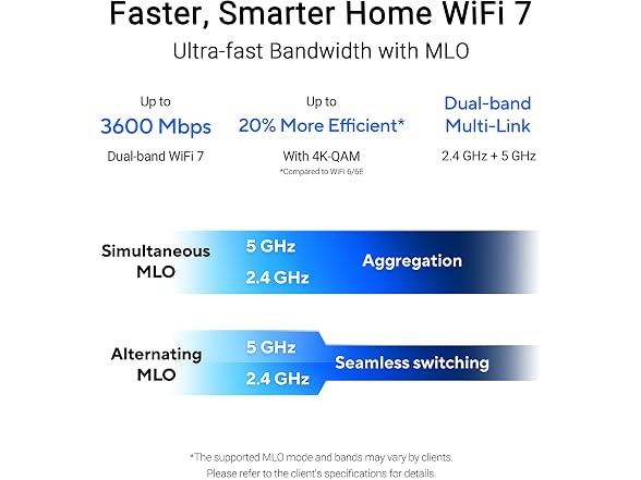 ASUS RP-BE58 0 ASUS RP-BE58 BE3600 WiFi 7 Dual-Band Range