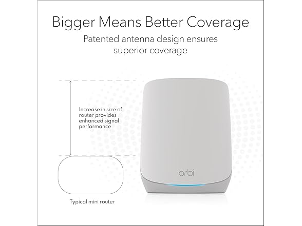 NETGEAR Orbi Whole Home Tri-Band WiFi 6 Mesh Network System (RBK754P) - Gallery 5