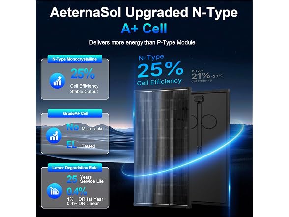 Black 12V 200W Waterproof Solar Panel