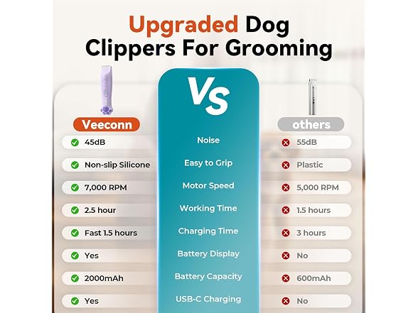Veeconn 4-in-1 Dog Clippers Grooming